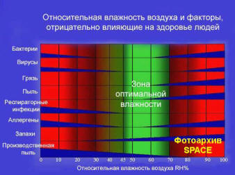 Optimal